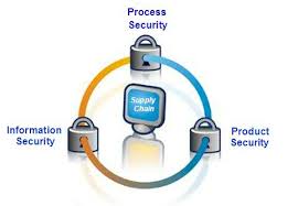 Image showing how Opticallock secures the supply chain with tamper detection Image showing how Opticallock secures the high value goods supply chain with tamper detection