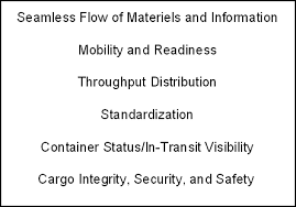 This Image shows important aspects of meeting defense department cargo tracking regulations